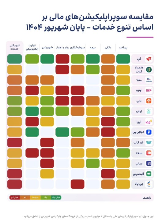 اپلیکیشن «آپ»؛ حامی رویداد «فین‌‌تک ایران ۱۴۰۴» و گزارش‌های تخصصی تکراسا