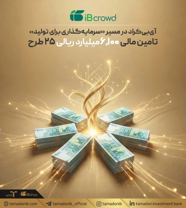 آی‌بی‌کراد در مسیر «سرمایه‌گذاری برای تولید»؛ تامین مالی ۶۱۰0 میلیارد ریالی 25 طرح