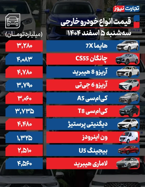 قیمت خودرو امروز سه شنبه 5 اسفند 1404 | قیمت خودرو ریزش کرد