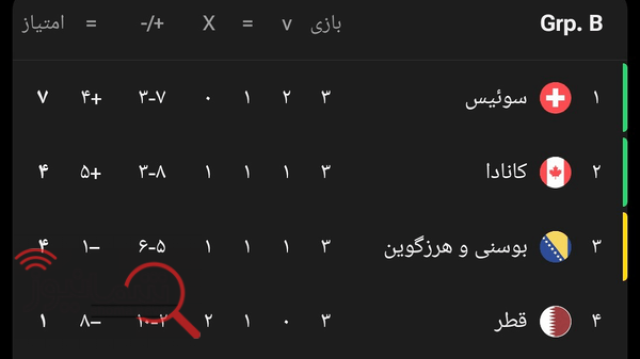 نتیجه بازی بوسنی و قطر + خلاصه بازی