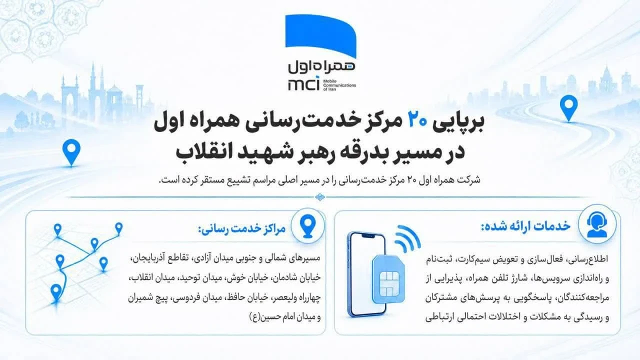 برپایی ۲۰ مرکز خدمت‌رسانی همراه اول در مسیر بدرقه رهبر شهید انقلاب