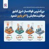رشد چشم‌گیر و کارنامه‌ی درخشان ۹ماهه‌ی فولاد خراسان