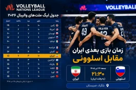 جدول لیگ ملت‌های والیبال ۲۰۲۶ + زمان بازی بعدی ایران